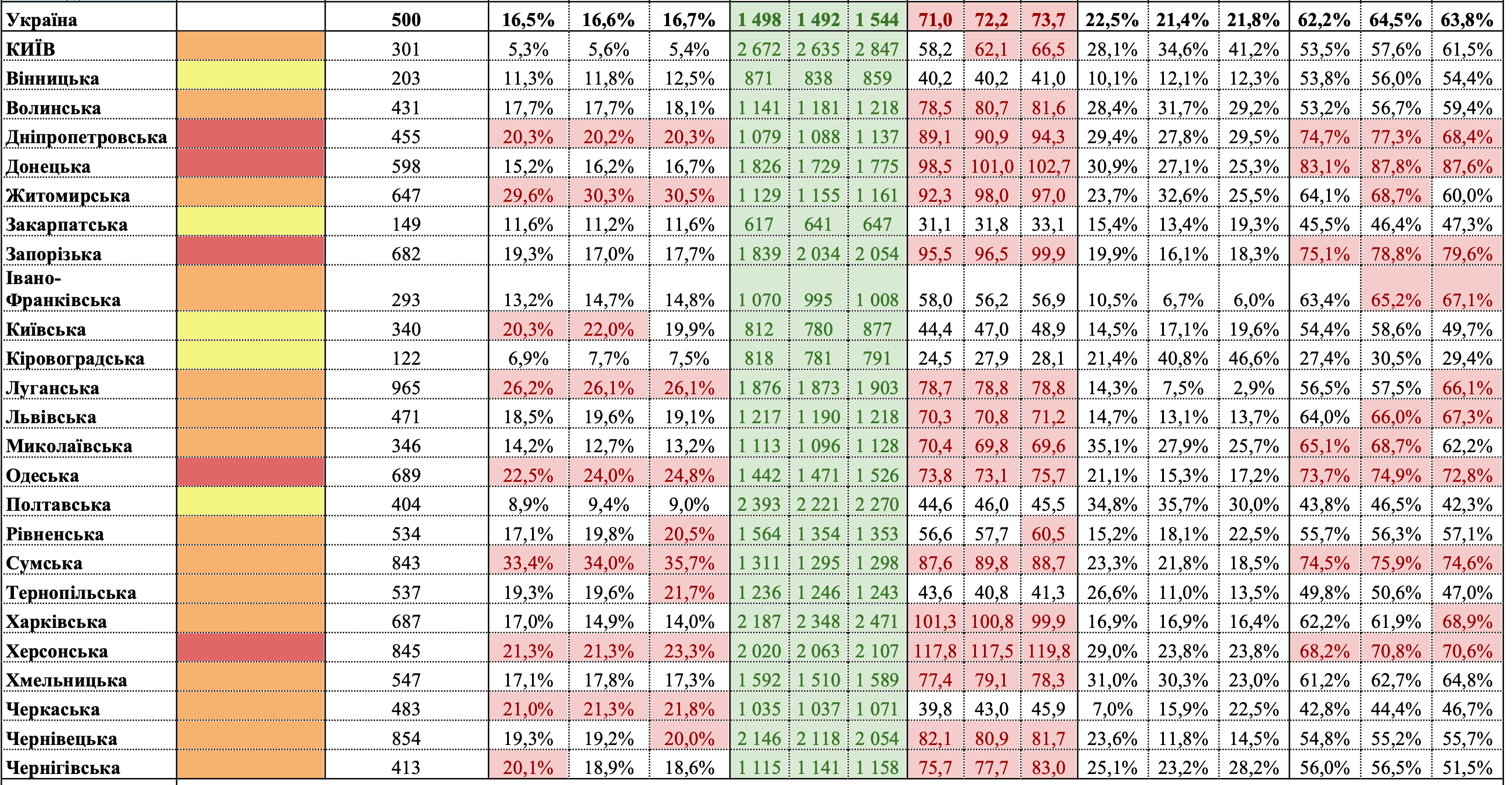 Карантин в Україні. "Помаранчева" зона розширилась: що змінилось